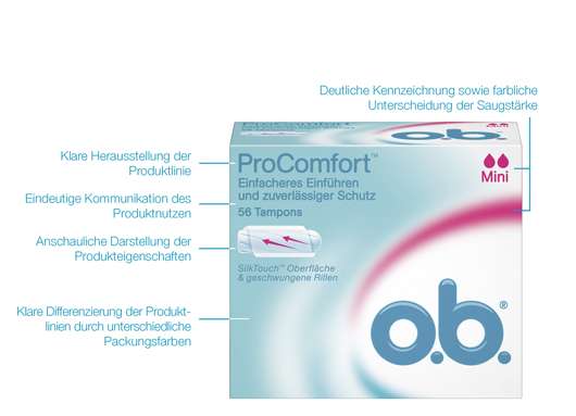 o.b.® Tampons im neuen Design